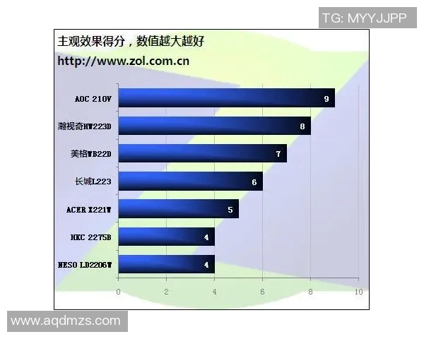 今年运动数据重庆排球队在挑战赛中的技术表现分析与点评